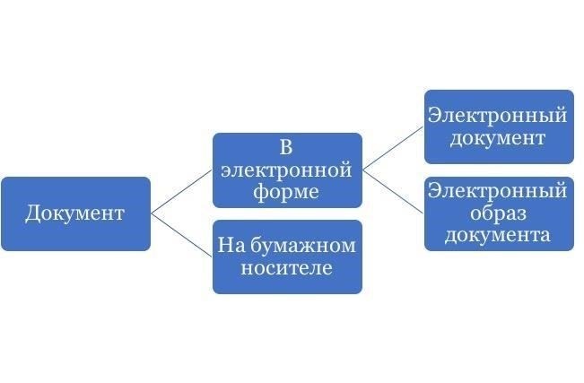  Надежно храните форму: После заполнения храните форму и подтверждающие документы в надежном месте для последующего использования и аудита. Убедитесь, что данные доступны для соответствующего персонала в случае необходимости.