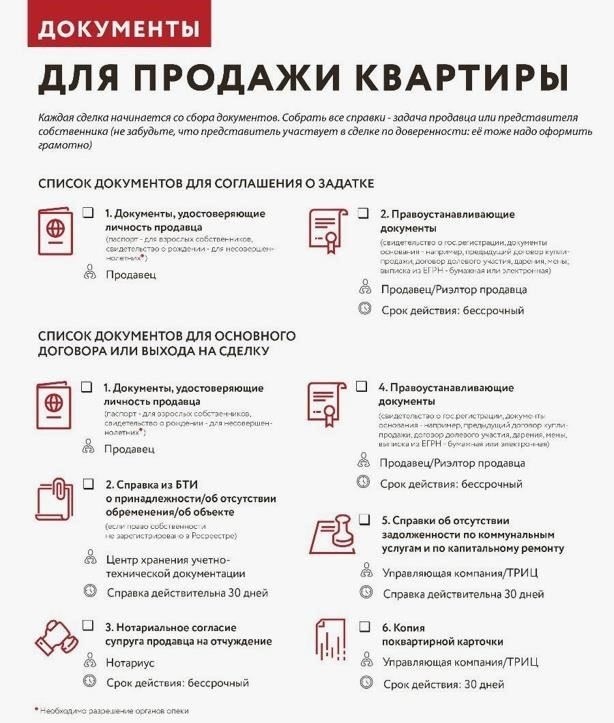 1. Соберите все необходимые документы