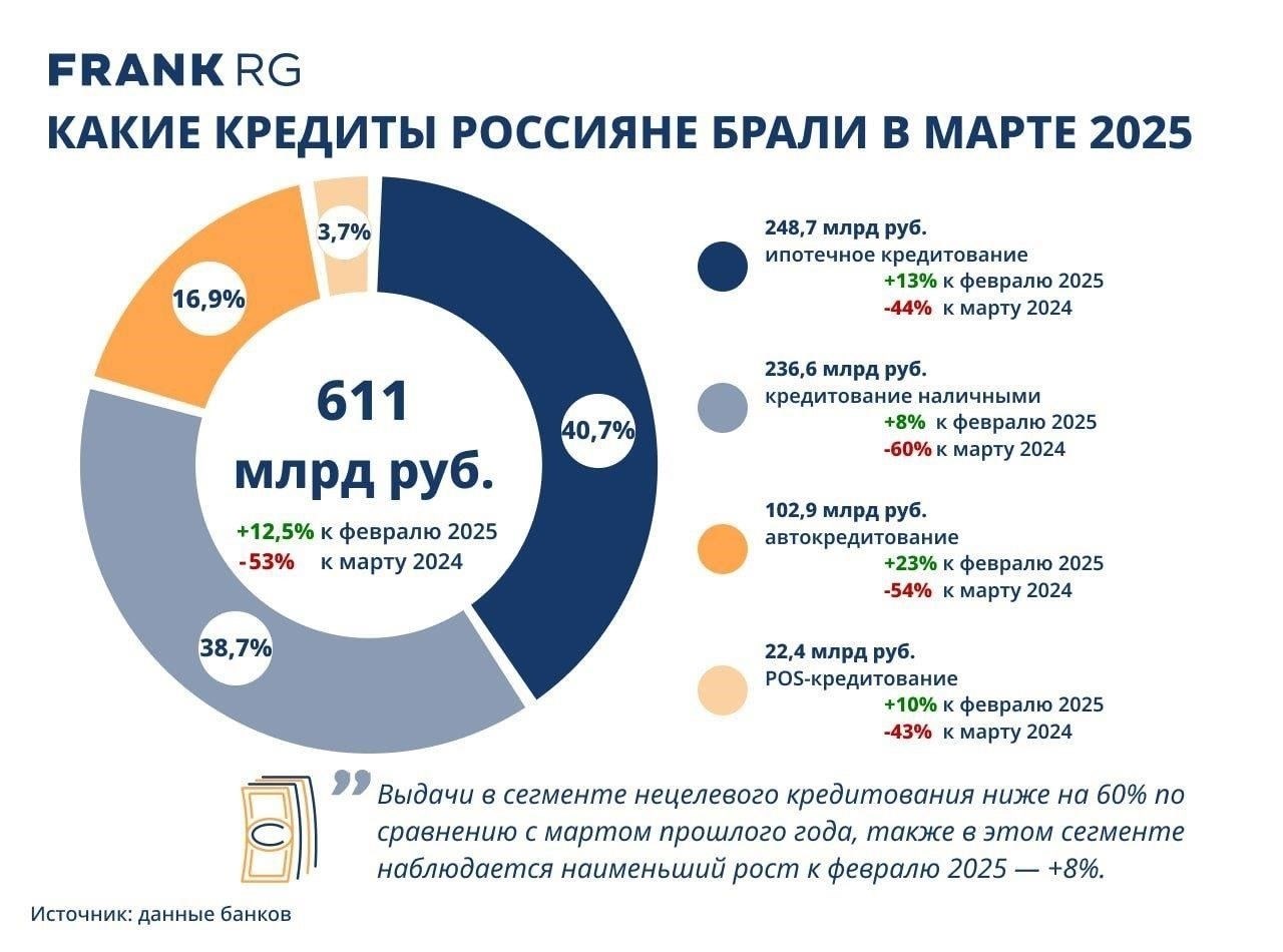 4. Сократите коэффициент использования кредита