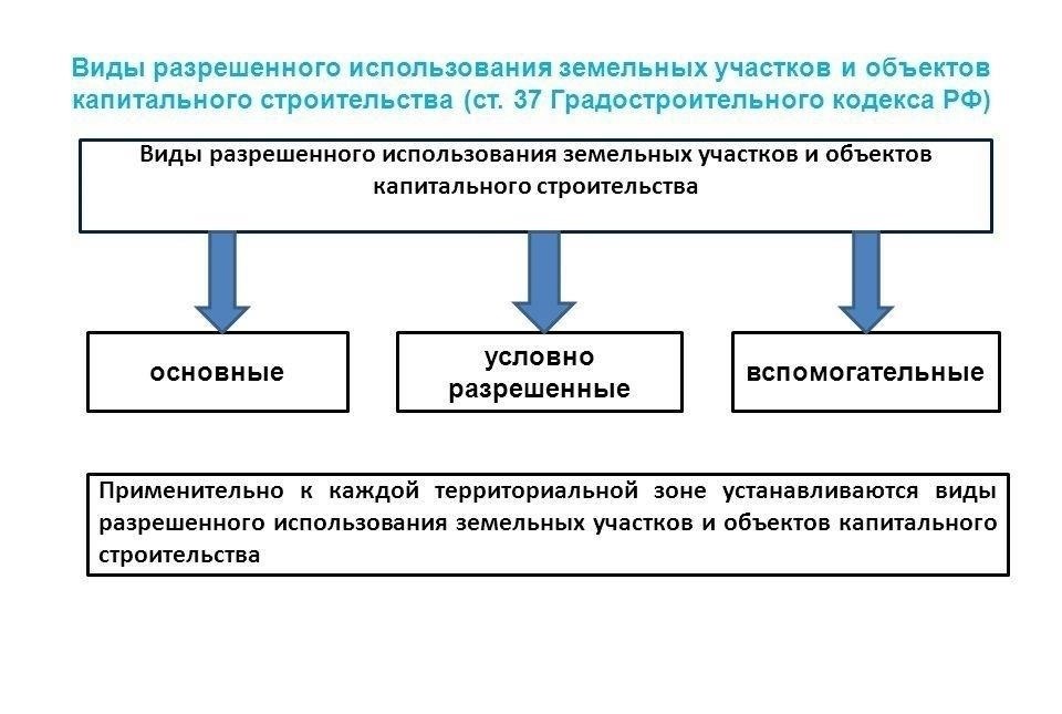 Изъятие неиспользуемых сельскохозяйственных земель: Правовые аспекты