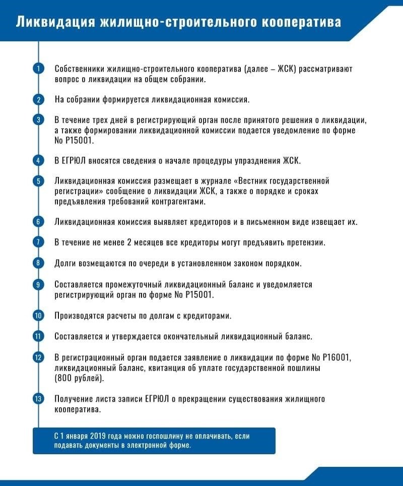 Какова роль жилищно-строительного кооператива № 1 для работников торговли?