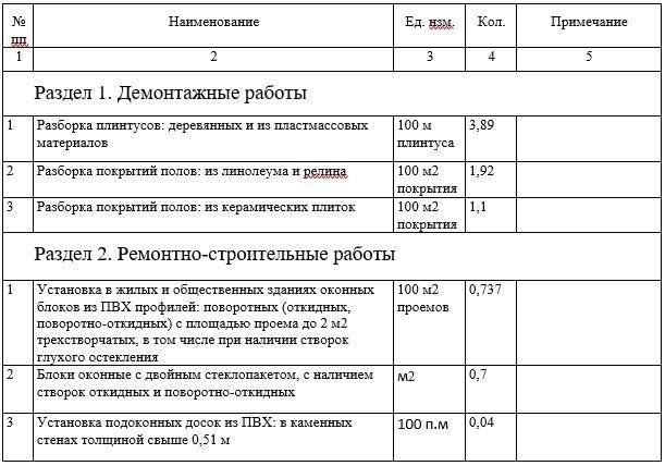 Определение объема удаленной работы: Место и часы работы