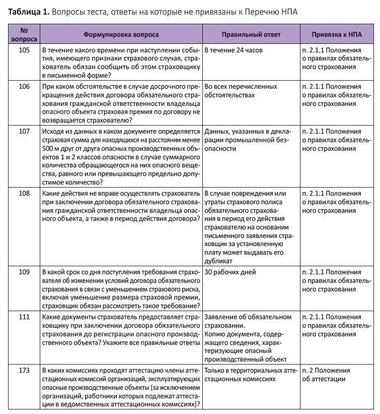 Основные положения статьи 173