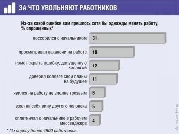 Понимание причин, лежащих в основе строгого выговора