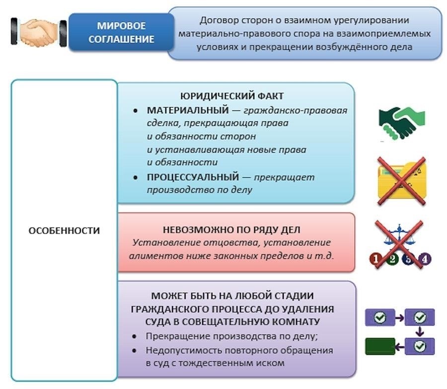 Понимание роли мировых соглашений в процедурах банкротства
