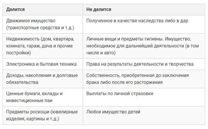 Понимание роли встречных исков при разводе