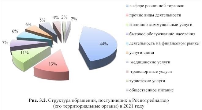 Последние аудиторские проверки и результаты в Шахунье