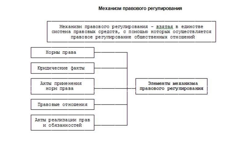 Признание обязательств и активов в процессе урегулирования