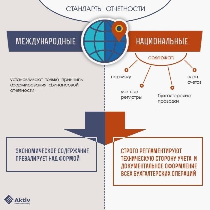 Влияние мировых соглашений на финансовую отчетность