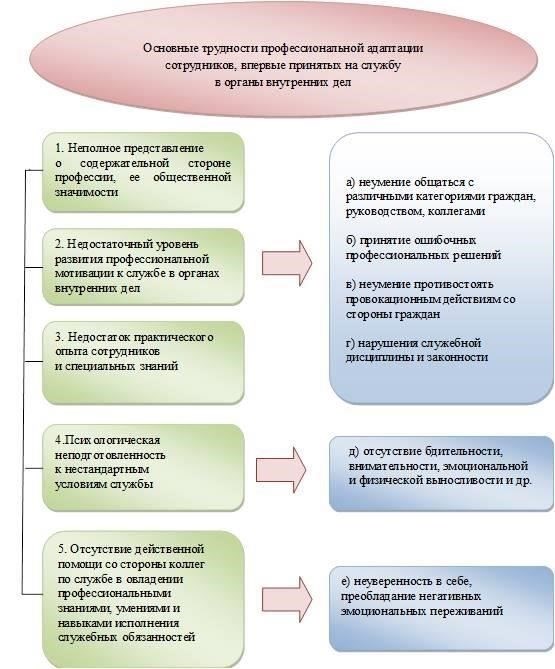 Адаптация медицинских стандартов для медицинских работников, находящихся под юрисдикцией военных