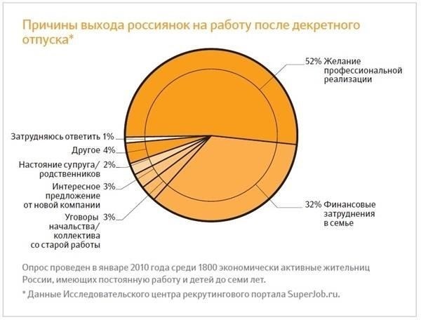 Адаптация рабочего графика во время декретного отпуска