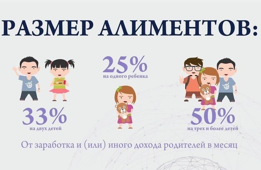 Алименты, содержание ребенка и защита прав детей