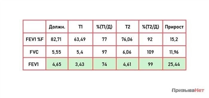 Как астма влияет на способность служить в армии?