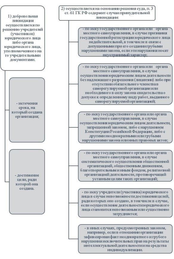 Банкротство и ликвидация муниципальных и государственных предприятий: Различия