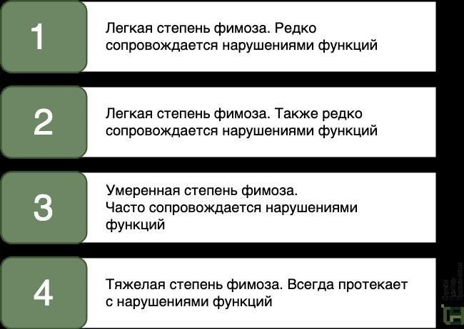 Лечение фимоза у взрослых и детей в СПб