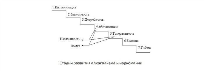 Какие документы могут понадобиться для освобождения от службы из-за наркозависимости