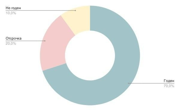 Как новый документ влияет на условия прохождения службы для призывников