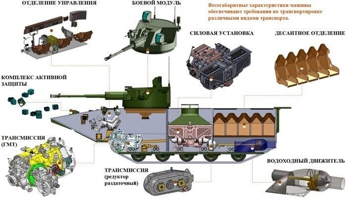 Военно-воздушные средства и их использование в морской пехоте