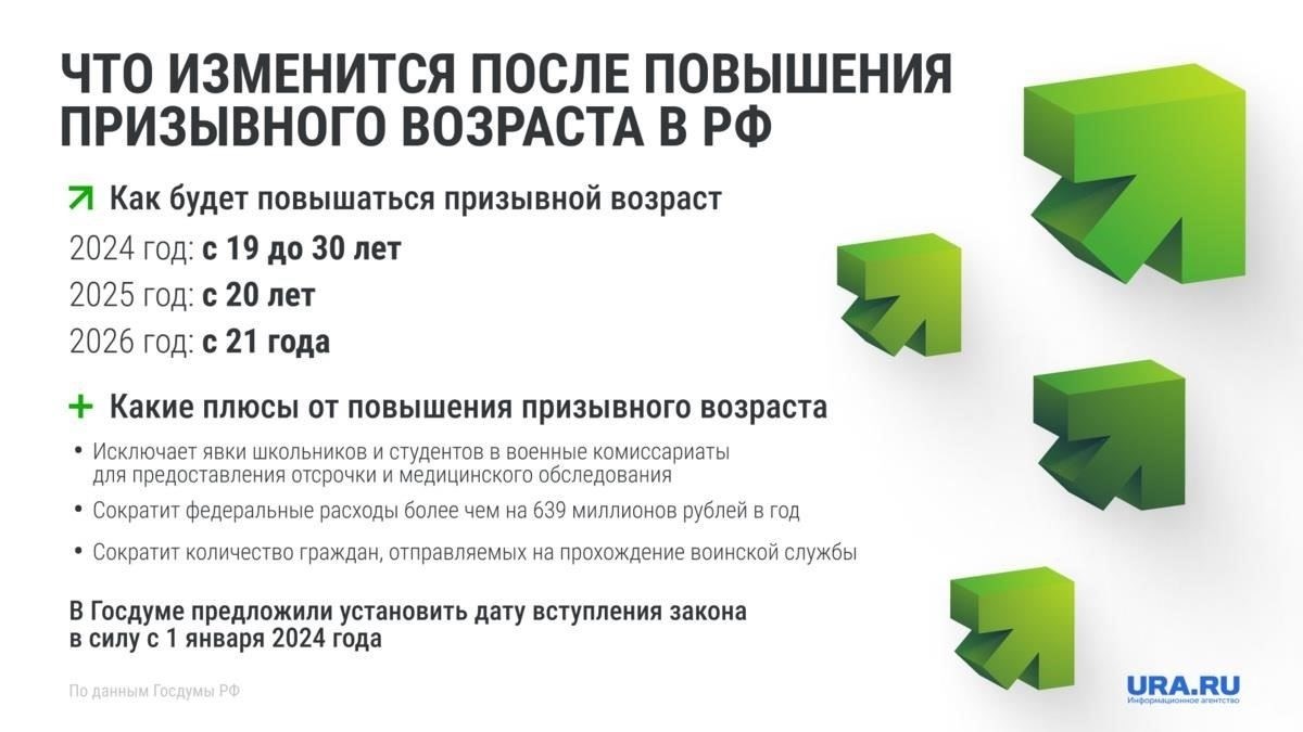 Будет ли снова повышен призывной возраст?