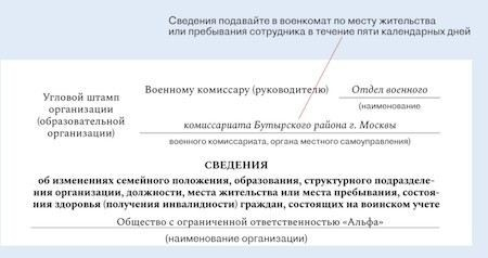 Если не уведомил военкомат о смене места жительства: какие штрафы и последствия?