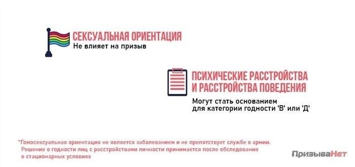 Берут ли геев в армию в России в 2026 году: что говорит закон и практика военкоматов