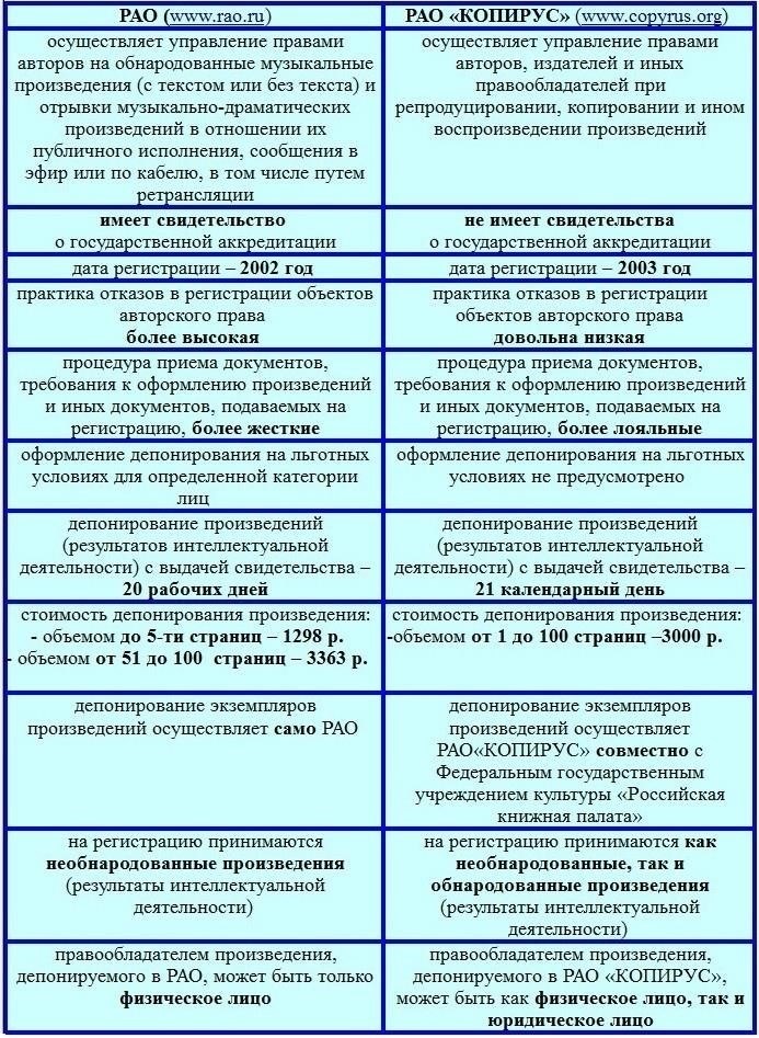 Что говорит закон об авторском праве и доходах от лицензий