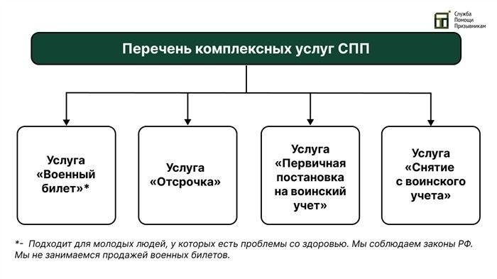 Правовые основания для освобождения от службы в армии: как действуют законы