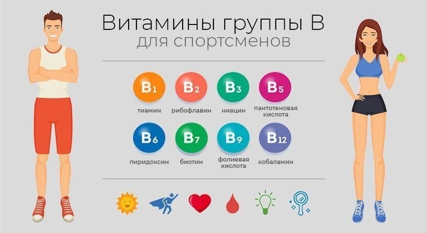 Что нужно знать о фитнесе категории B2