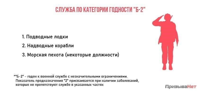 Что означает категория B2 в военном фитнесе?