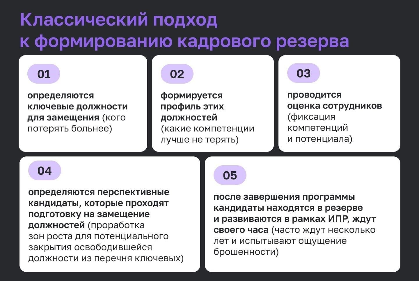 Что означает каждый код резерва для статуса сотрудника