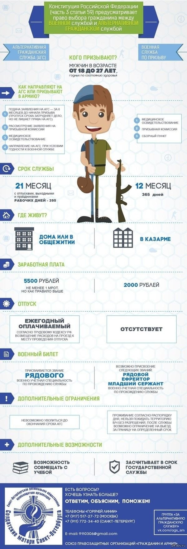 Как хобби помогает в гражданской службе: время для себя
