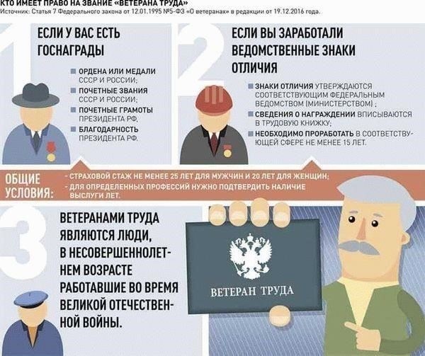 Чтобы получить статус ветерана труда в России, человек должен соответствовать нескольким критериям, установленным правительством. К этим требованиям относятся: