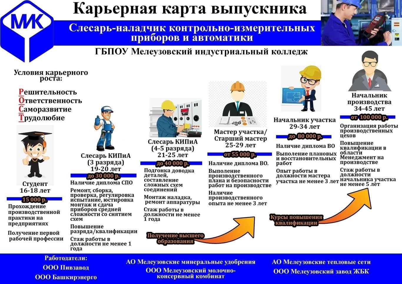 Чтобы поступить на службу, выпускники должны пройти специальный отбор. Они включают в себя тесты на физическую подготовку, медицинское обследование и тщательную проверку биографии. Карьерный центр университета оказывает постоянную помощь в прохождении этих этапов.