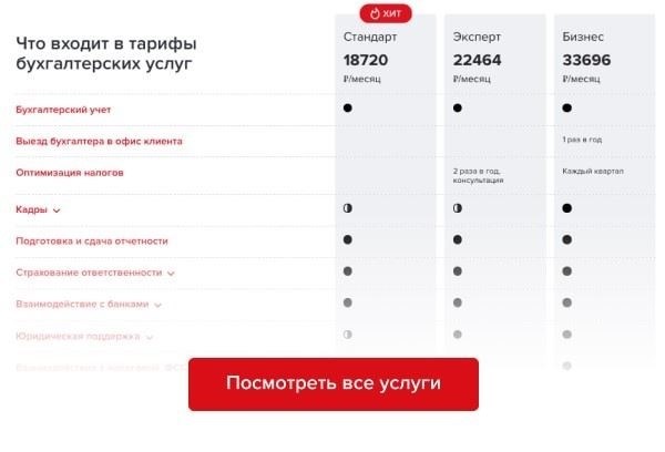Давалычское Сырье Бухгалтерия 4397