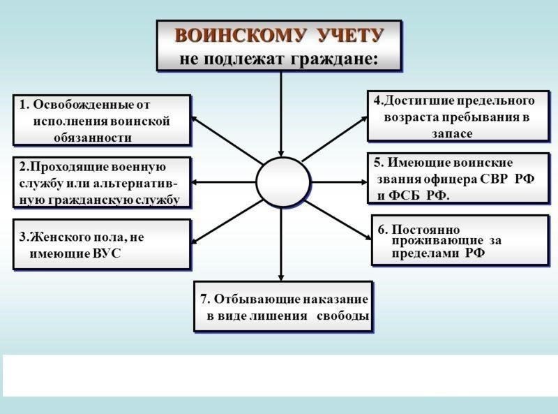 Для тех, кто не состоит на воинском учете или не имеет текущих воинских обязанностей, но, тем не менее, призван на службу, крайне важно обратиться за юридической помощью. Российские юристы, специализирующиеся на вопросах призыва и двойного гражданства, могут дать совет, как сориентироваться в сложной правовой системе и определить, нужно ли им служить или есть возможность отсрочить призыв.