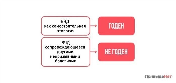 Внутричерепное давление и категория 