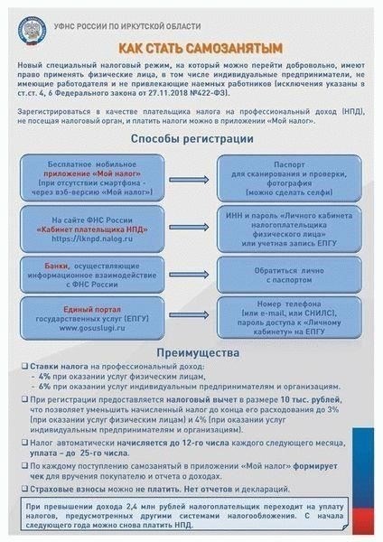 Документы, необходимые иностранным гражданам для открытия бизнеса в России