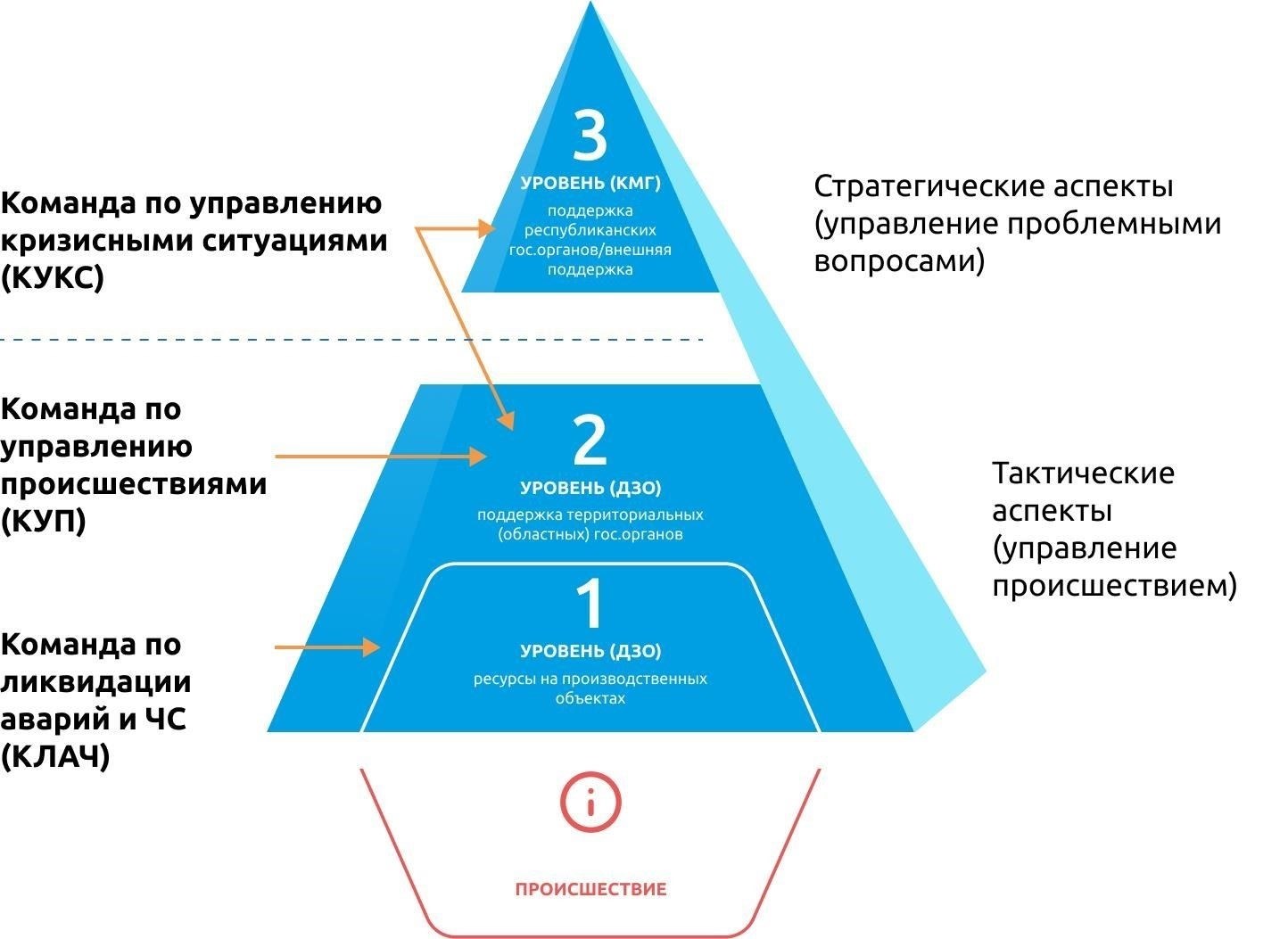 Эффективное управление кризисными и чрезвычайными ситуациями.