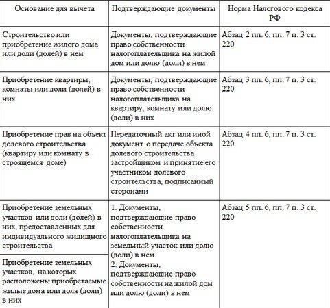 Если ваша жалоба касается таких существенных вопросов, как ненадлежащее содержание здания или небезопасные условия проживания, вы можете обратиться в местный жилищный орган или муниципалитет. Они могут провести проверку жилья на предмет нарушения жилищных норм и правил. При необходимости они предпримут дальнейшие юридические действия. В случае серьезных нарушений или отсутствия реакции они могут помочь инициировать официальное расследование.