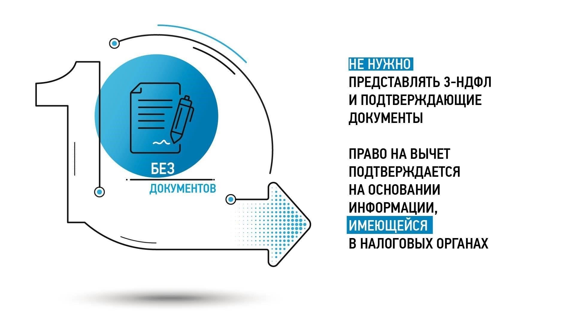 Если вы получили решение об отмене вычета, не паникуйте. В первую очередь необходимо собрать всю необходимую документацию и убедиться, что все документы, относящиеся к вашему заявлению, ясны и точны. Дважды проверьте все подтверждающие документы на полноту, особенно справки о доходах, отчеты о расходах и любые документы, связанные с социальным обеспечением. Они должны соответствовать требованиям, которые вы предъявляли в предыдущем заявлении.