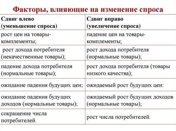 Факторы, влияющие на время рассмотрения заявки