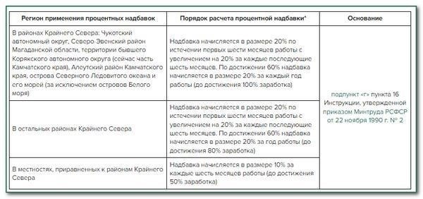 Финансовые преимущества получения северной компенсации для молодых работников