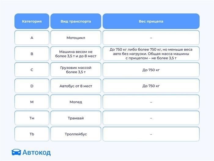 Проверка точности указания стажа