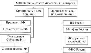 Государственные органы, ответственные за управление двойными пенсиями