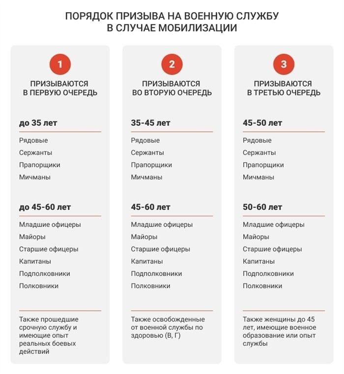 Какие медицинские работники подлежат мобилизации