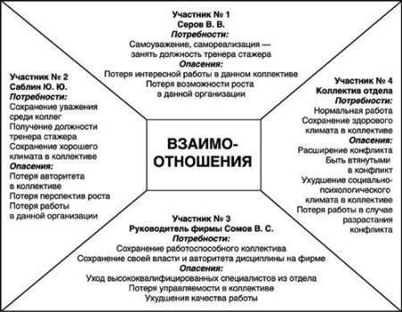 Имейте в виду, что в каждом регионе, например в Ярославе, могут быть свои условия, поэтому важно ознакомиться с местными правилами. Кроме того, необходимо обращаться в соответствующие органы в случае возникновения споров по поводу снижения или отказа в удовлетворении вашего заявления.