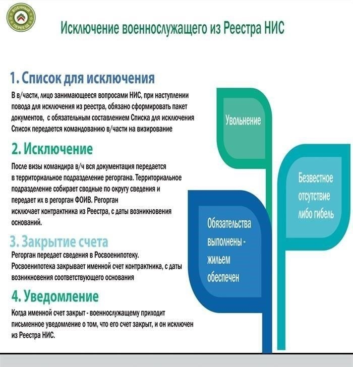 Шаги, которые необходимо предпринять, если вас ошибочно исключили из базы данных НИС