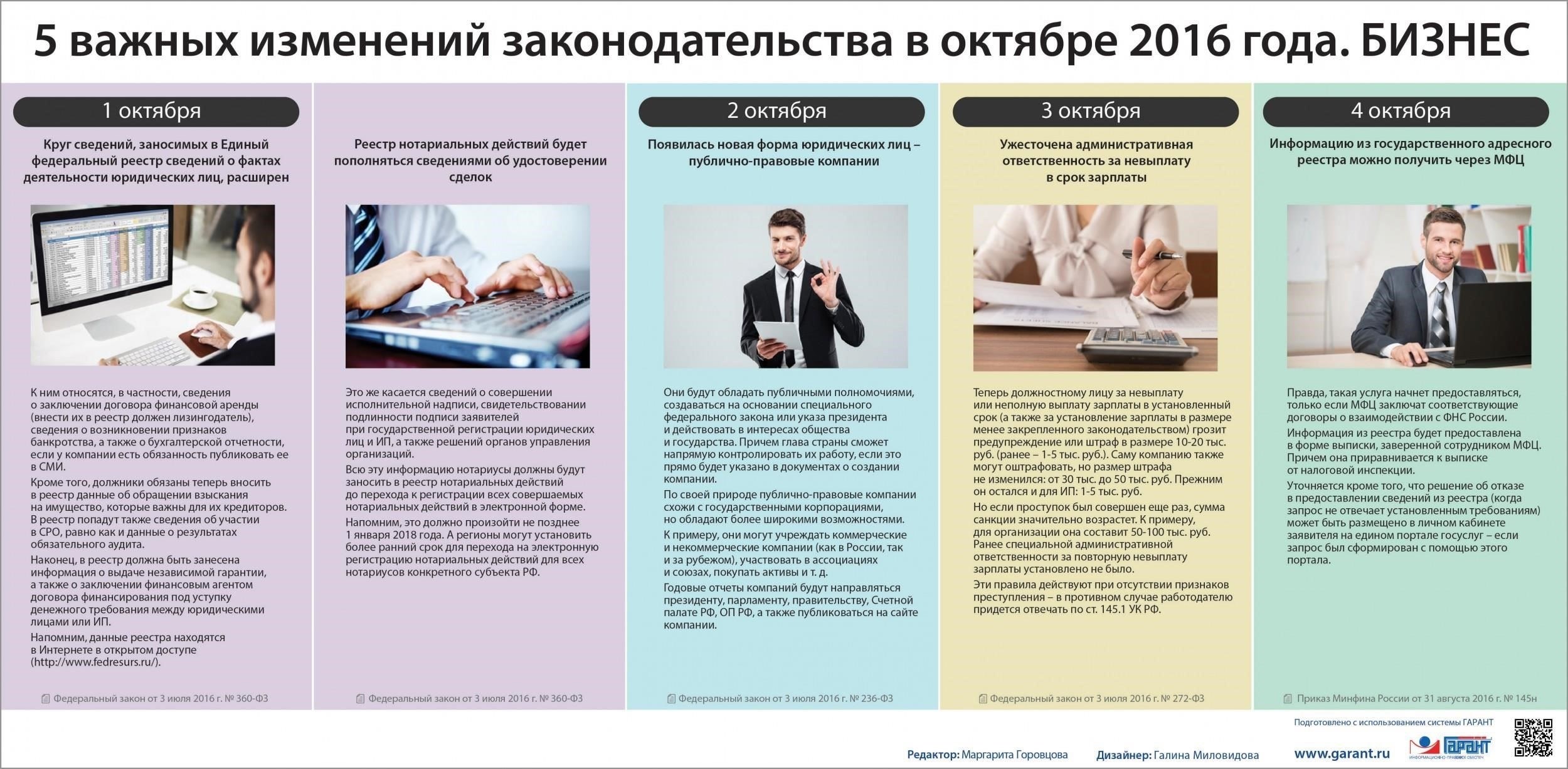 Изменения в юридической практике и подотчетности