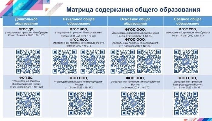 Изменения, внесенные приказом № 413 Министерства обороны Российской Федерации