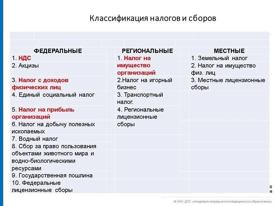 К отдельным платежам относятся различные сборы и взносы, которые не входят в стандартную процедуру перечисления налогов. К ним могут относиться судебные издержки, страховые взносы и специфические налоги, не предусмотренные общей схемой платежей. Следующие виды платежей должны осуществляться отдельно, в соответствии с установленным порядком уплаты.